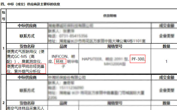 我司中標(biāo)PF-300便攜式非甲烷總烴測量儀9套