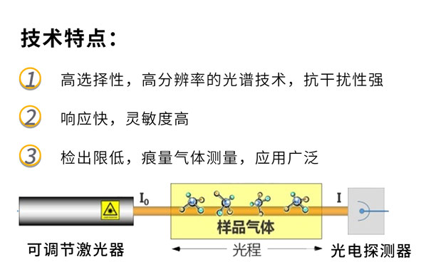  GHK-5100溫室氣體分析儀-TDLAS技術(shù)特點(diǎn)