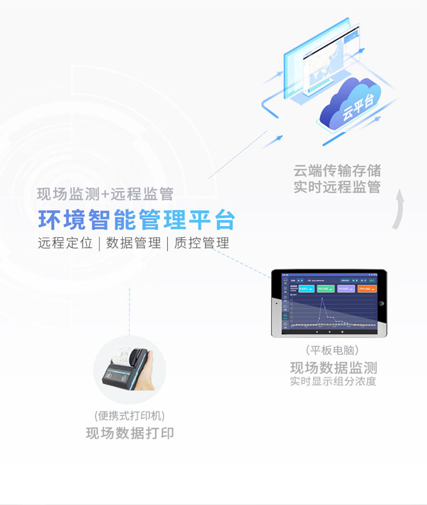 環(huán)境智能管理平臺(tái)